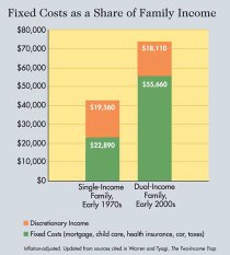 Income Disparity