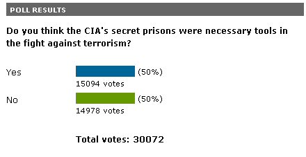 Globe Poll - Secret Prisons