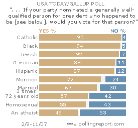 Poll Summary