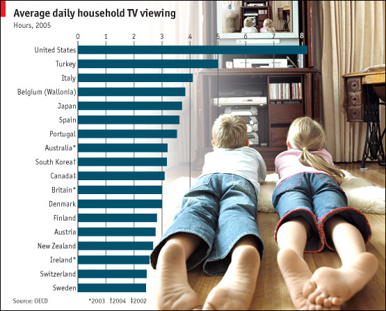 Average daily househol TV viewing