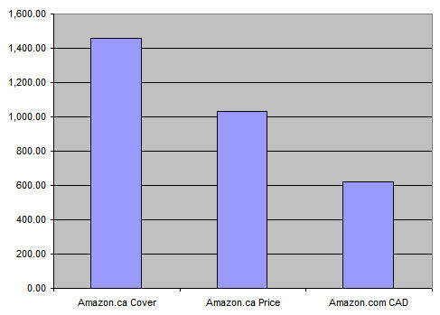 Relative costs